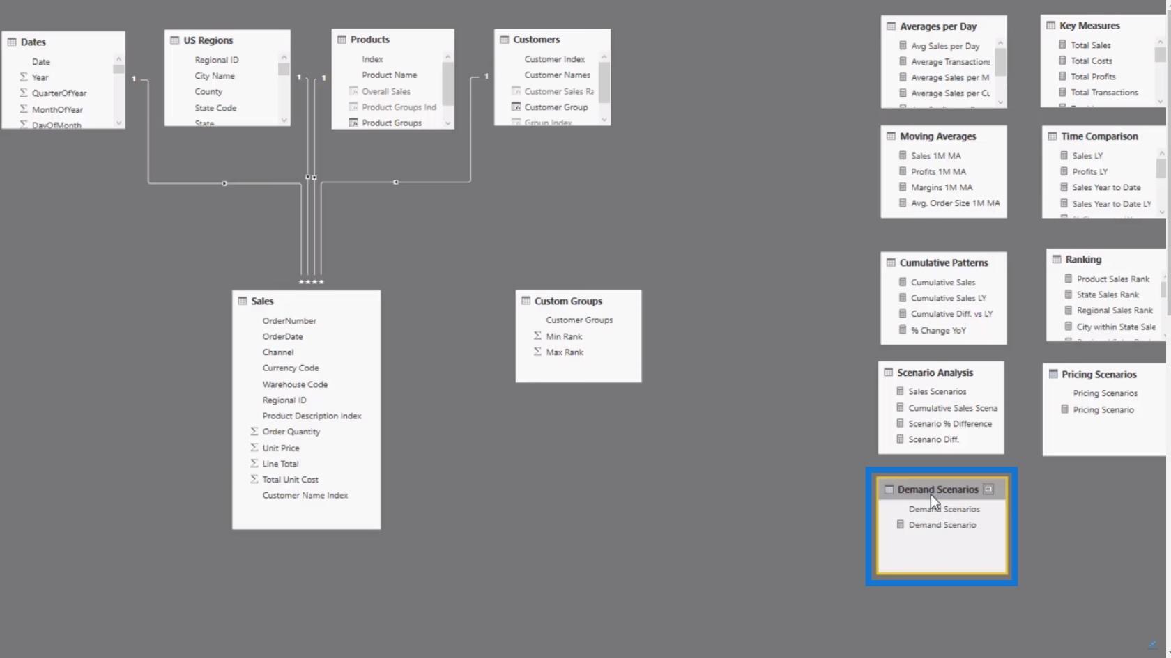 Implementace DAX Measure Groups do vašich zpráv – LuckyTemplates Modeling Review