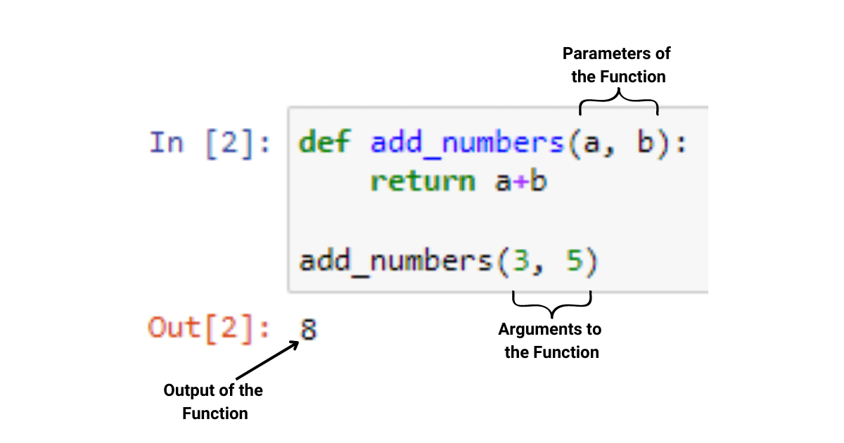 Sådan kalder du en funktion i Python: The Ultimate Guide