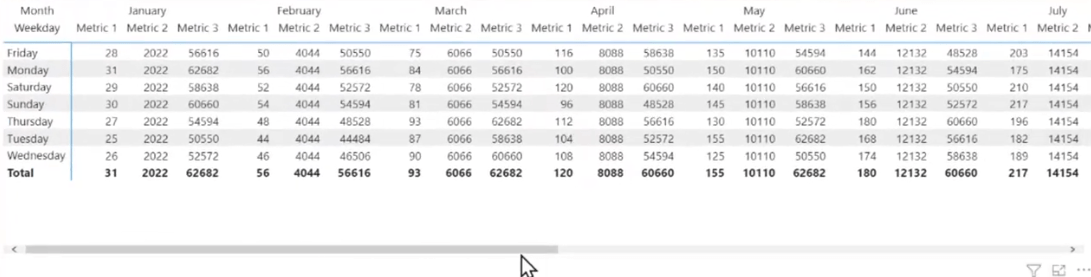 Matriisivisualisointi LuckyTemplatesissa