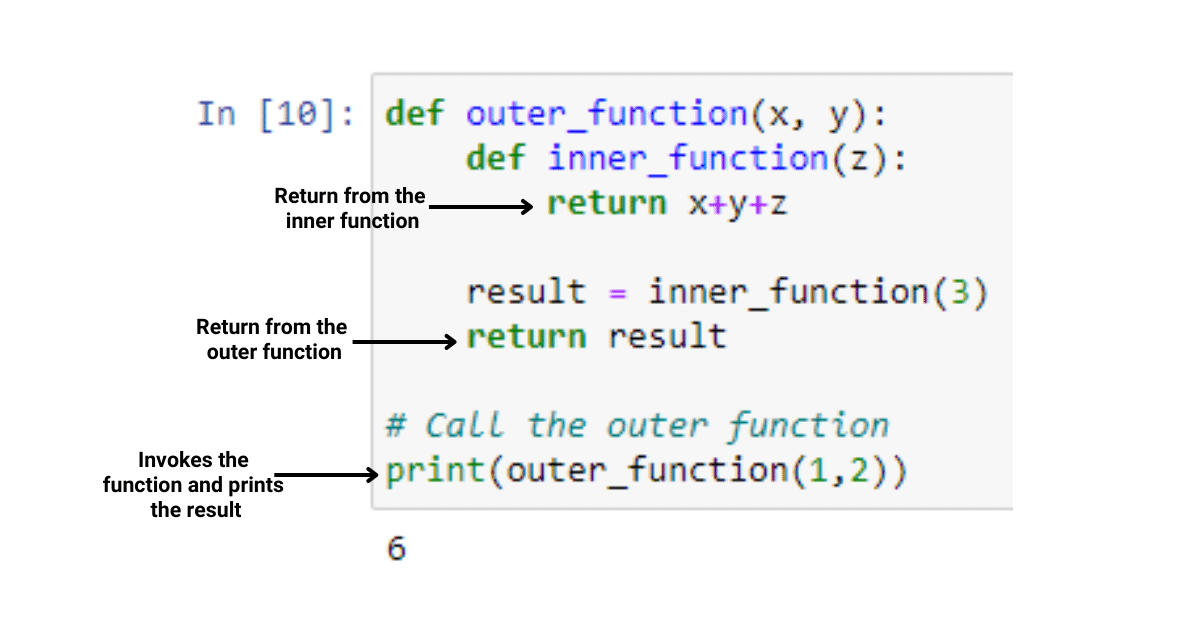 Hur man anropar en funktion i Python: The Ultimate Guide