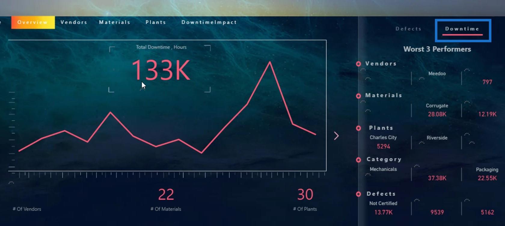 Інформаційна панель у LuckyTemplates: найкращі практики дизайну