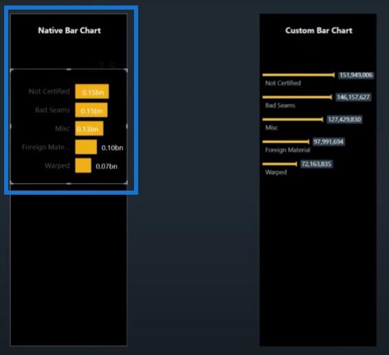 Különböző oszlopdiagramok a LuckyTemplates-ben a jelentések emeléséhez