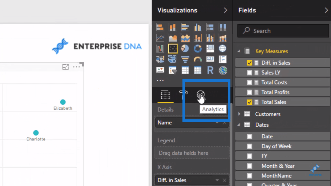 A LuckyTemplates szóródiagramok beépített elemzésének használata