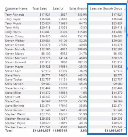 LuckyTemplates dynamisk gruppering |  Bandning med DAX