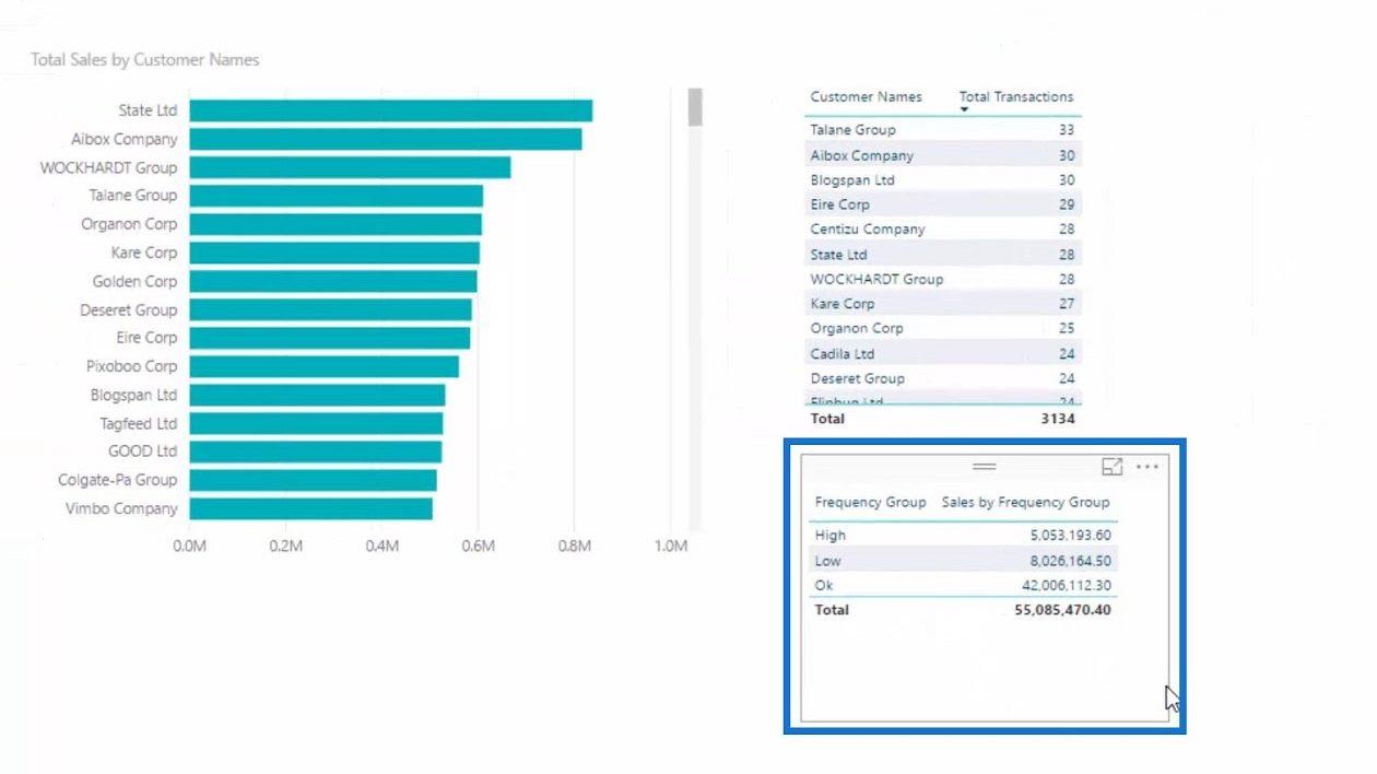 Datamodellering i LuckyTemplates med hjälp av stödtabeller