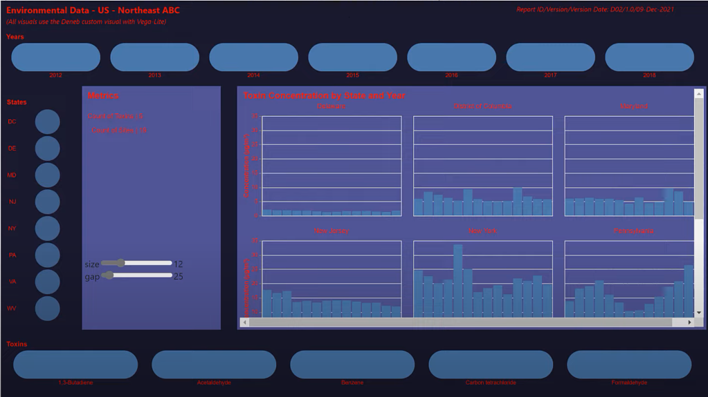 Vega-Lite-veiledning: Utforske Deneb Custom Visual i LuckyTemplates