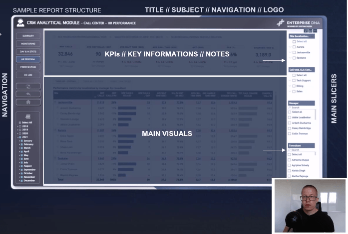 Dashboard Layout Design Teknikker