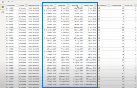 Supply Chain Management Teknikker i Lucky Templates