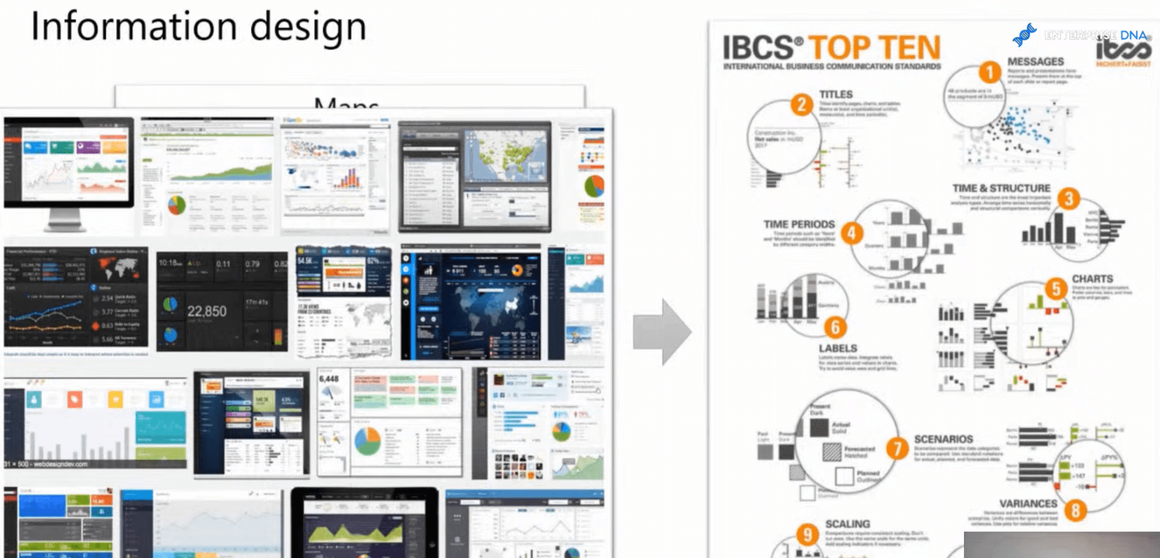 IBCS-rapportering for visualisering av forretningsdata i LuckyTemplates