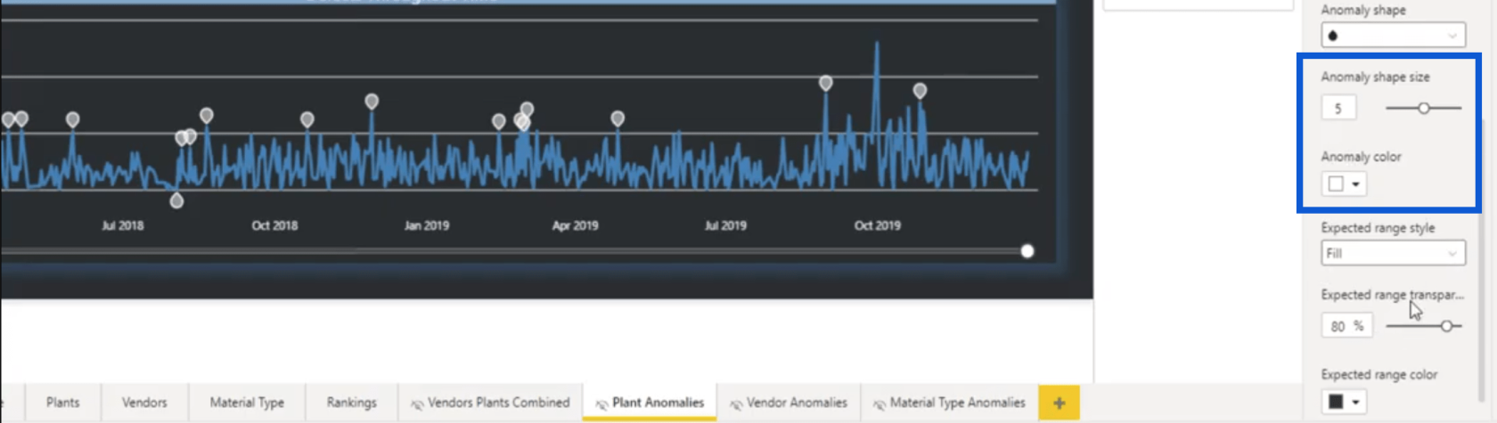 LuckyTemplates Anomaly Detection Feature: Sådan fungerer det