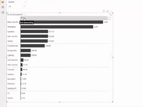 IBCS-standarder | Nøgleelementer i handlingsvenlig rapportering