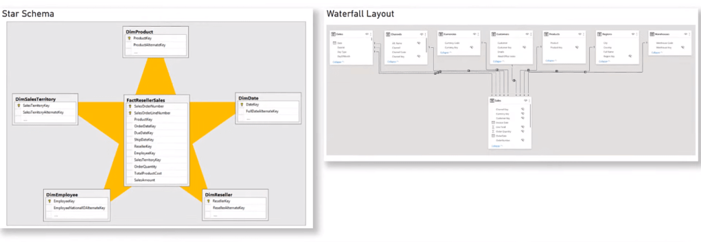 Bedste praksis for LuckyTemplates-rapportudvikling