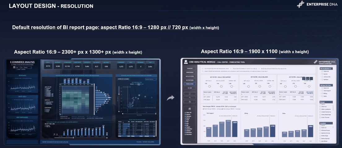 Dashboard Layout Design Tekniker