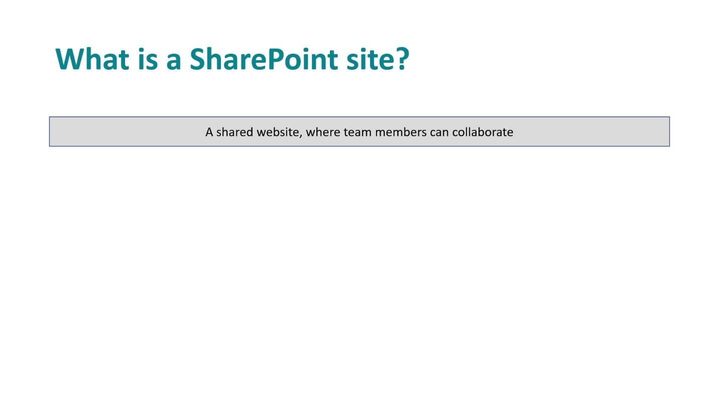 SharePoint-webbplatser: En kort översikt