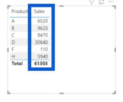 Новий погляд на CALCULATE – LuckyTemplates