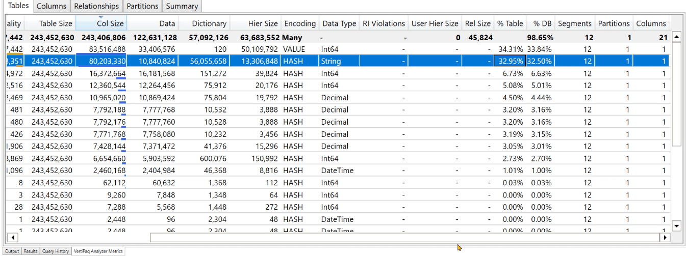 LuckyTemplates datamodelloptimering med VertiPaq