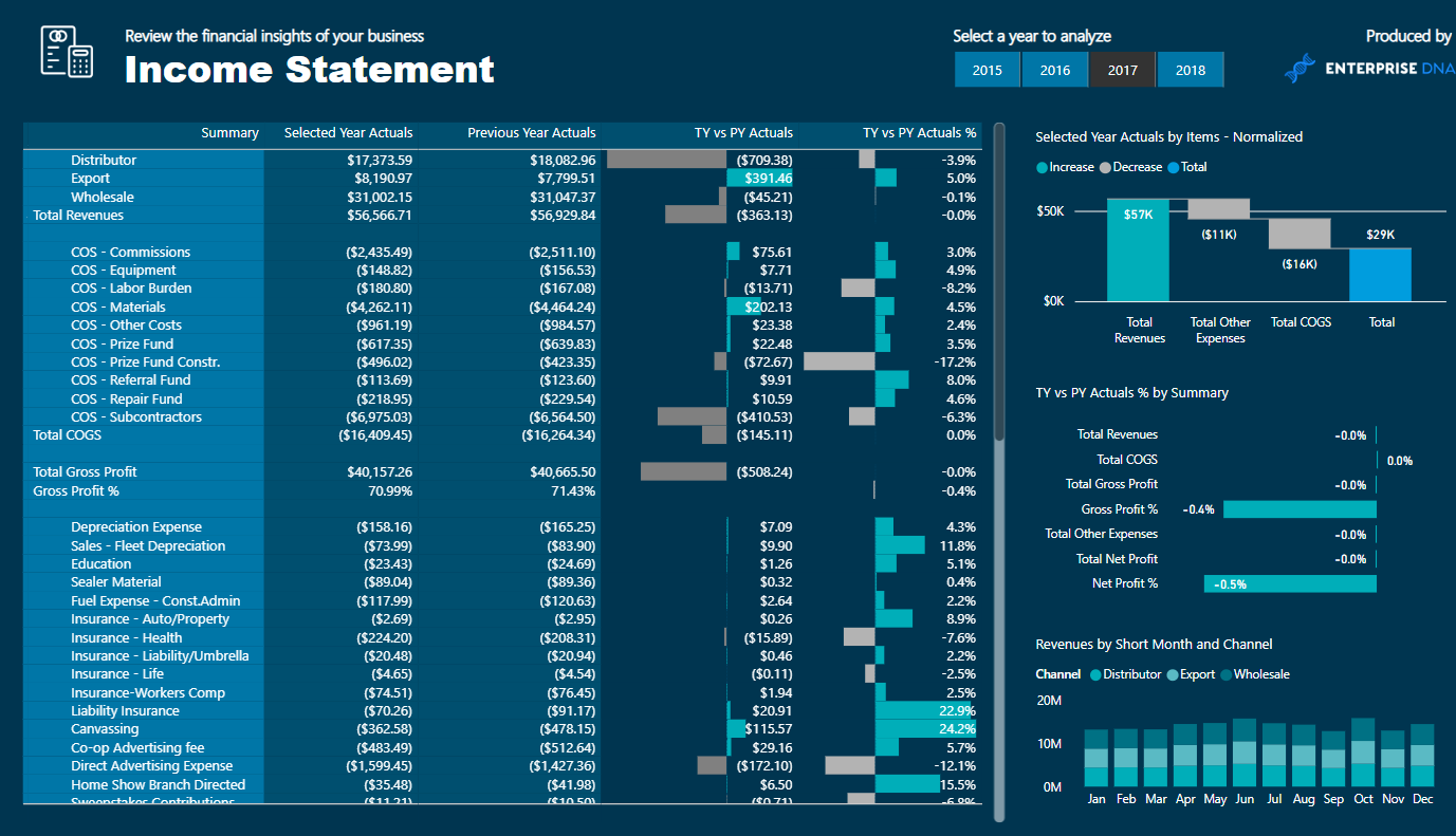 LuckyTemplates Financial Dashboard -esimerkkejä: Tarkennetaan