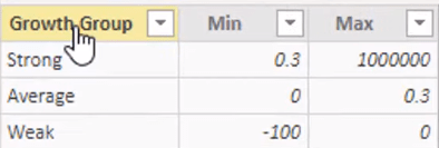 Klusterianalyysin visualisointitekniikat LuckyTemplatesissa