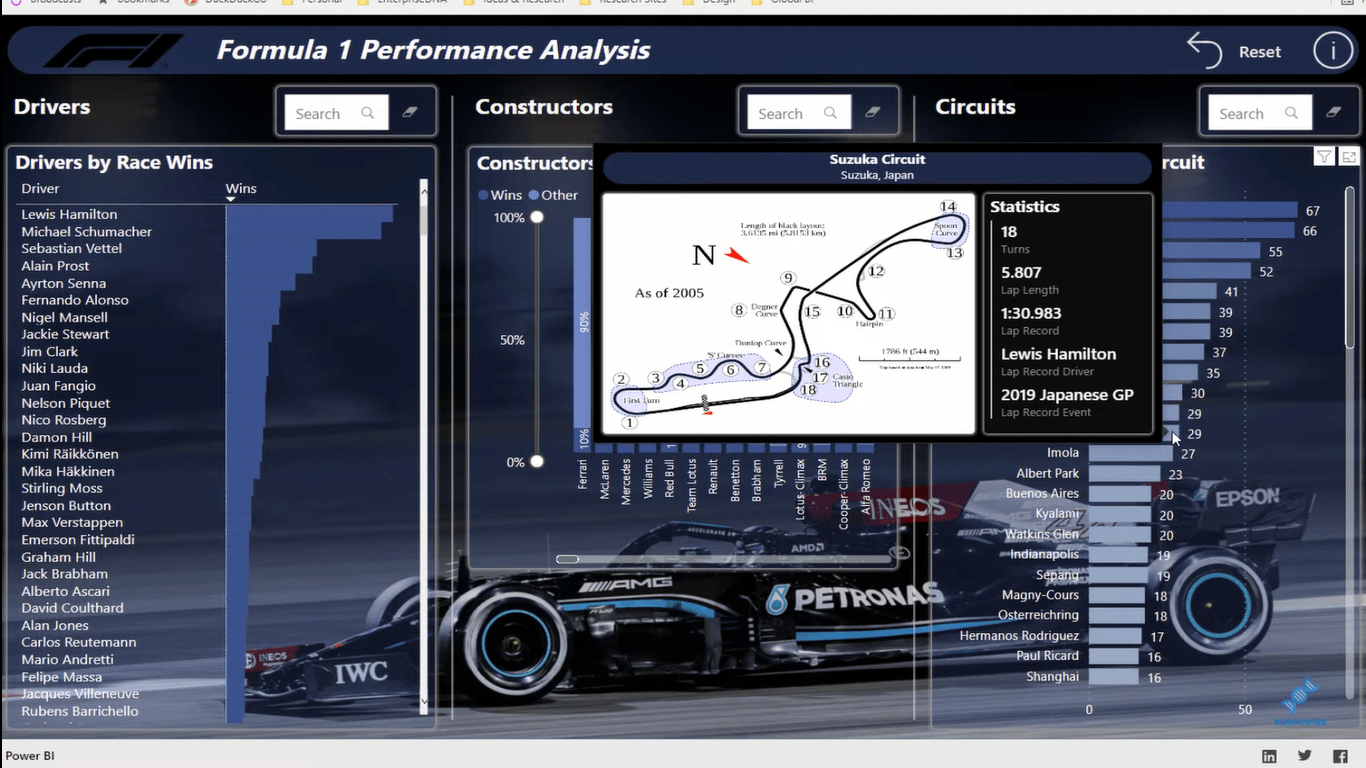 Bedste LuckyTemplates-rapporteksempler |  Formel 1-rapporteringsapps