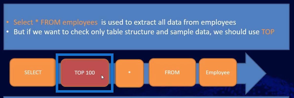 SQL SELECT-setning: en introduksjon