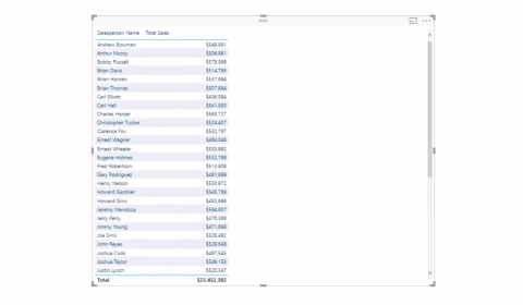 LuckyTemplates Advanced Analytics: Toissijaiset taulukkologiikkatekniikat