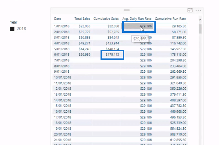 Розрахунок сукупної швидкості виконання за допомогою DAX у LuckyTemplates