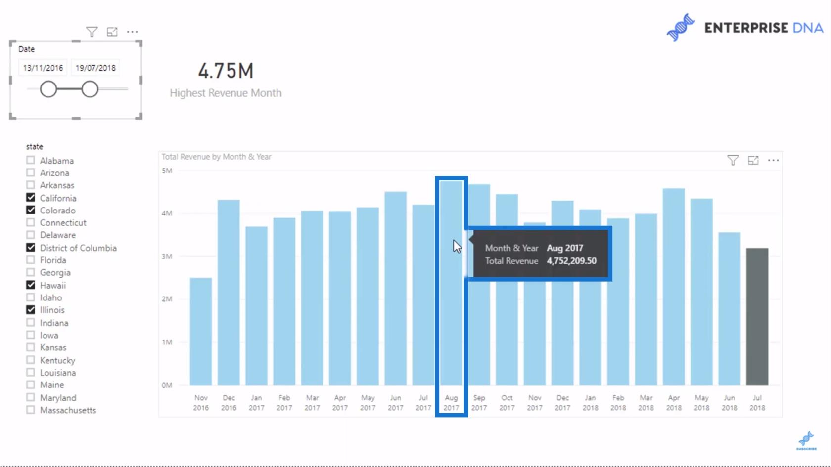 LuckyTemplates datavisualiseringsteknik: Skapa en dynamisk rubrik eller titel