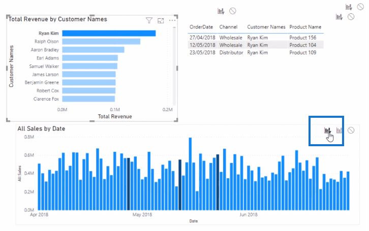 LuckyTemplates Visual – předveďte data nákupu zákazníků