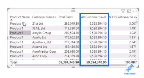 LuckyTemplates DAX ALL-funksjon – Slik fungerer det