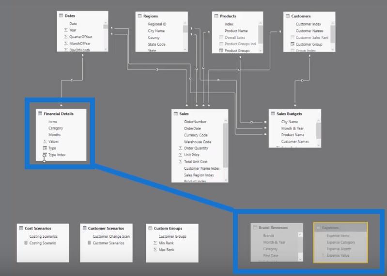 Hur du organiserar din LuckyTemplates-datamodell – tips om bästa praxis