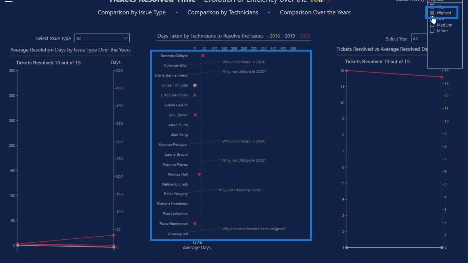 Dumbbell Charts: Custom Visual Vs.  Kartikulator