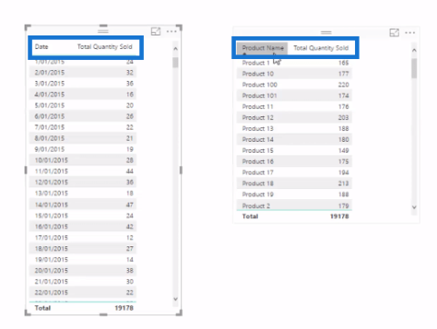 Introduktion till filterkontext i LuckyTemplates