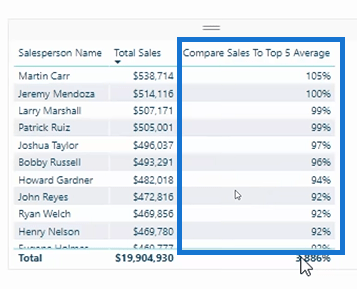 Ranking Insights käyttäen TOPN In LuckyTemplates