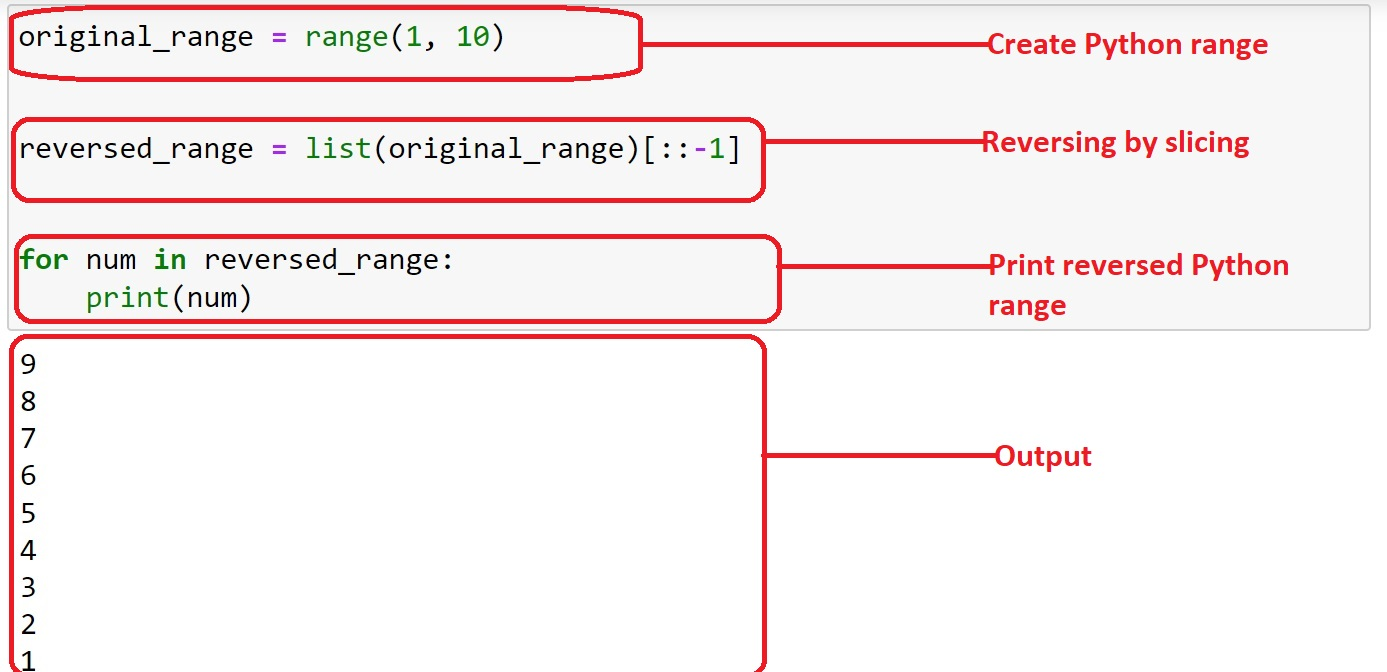 5 måter å reversere et område i Python: en trinn-for-trinn-guide