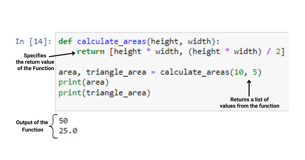 Hvordan kalle en funksjon i Python: The Ultimate Guide