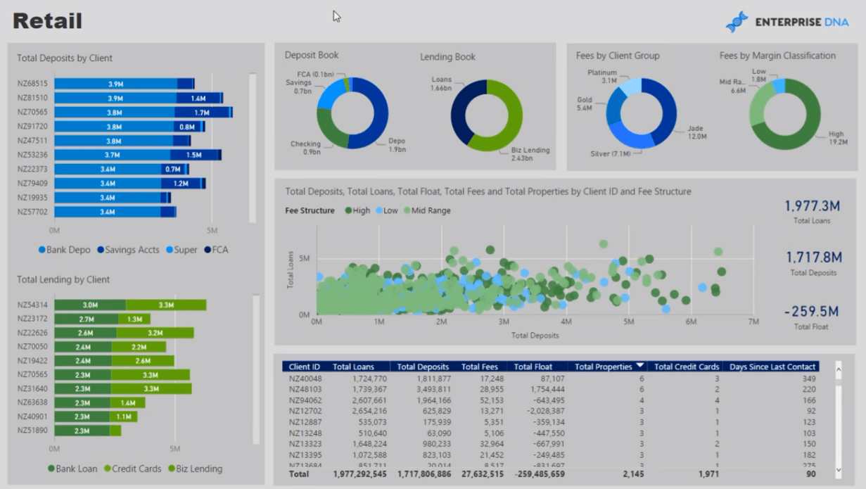 Bankrisikoanalyserapporter i LuckyTemplates