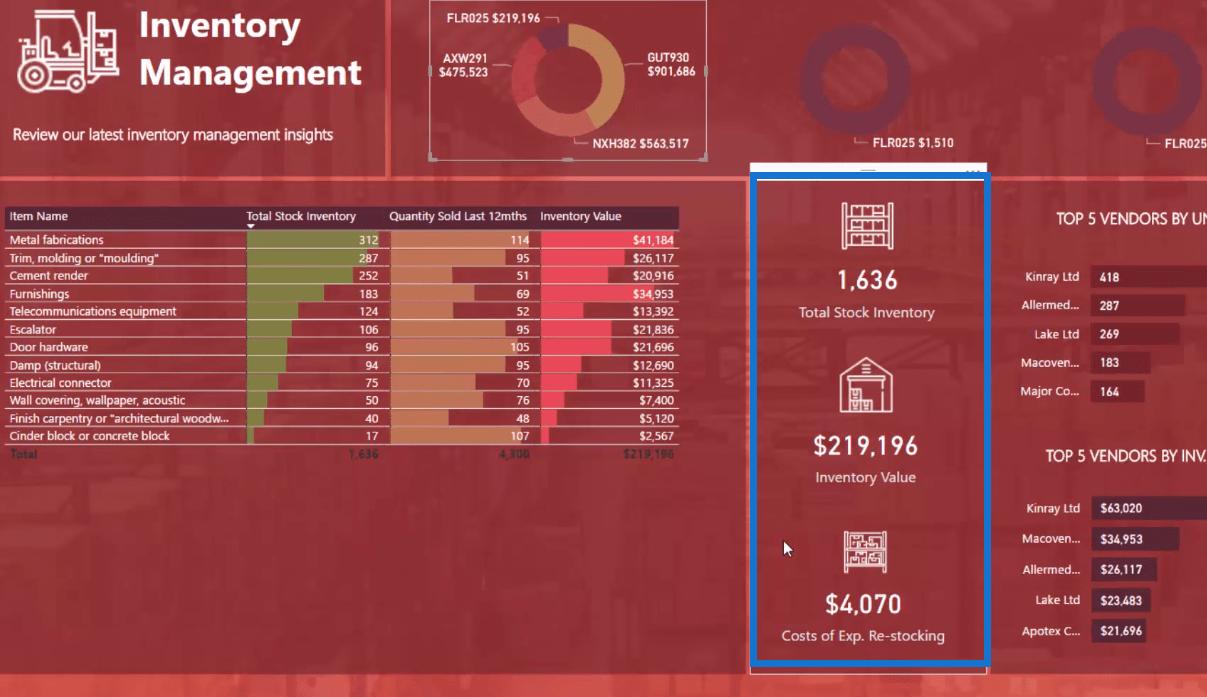 LuckyTemplates Inventory Management Solution