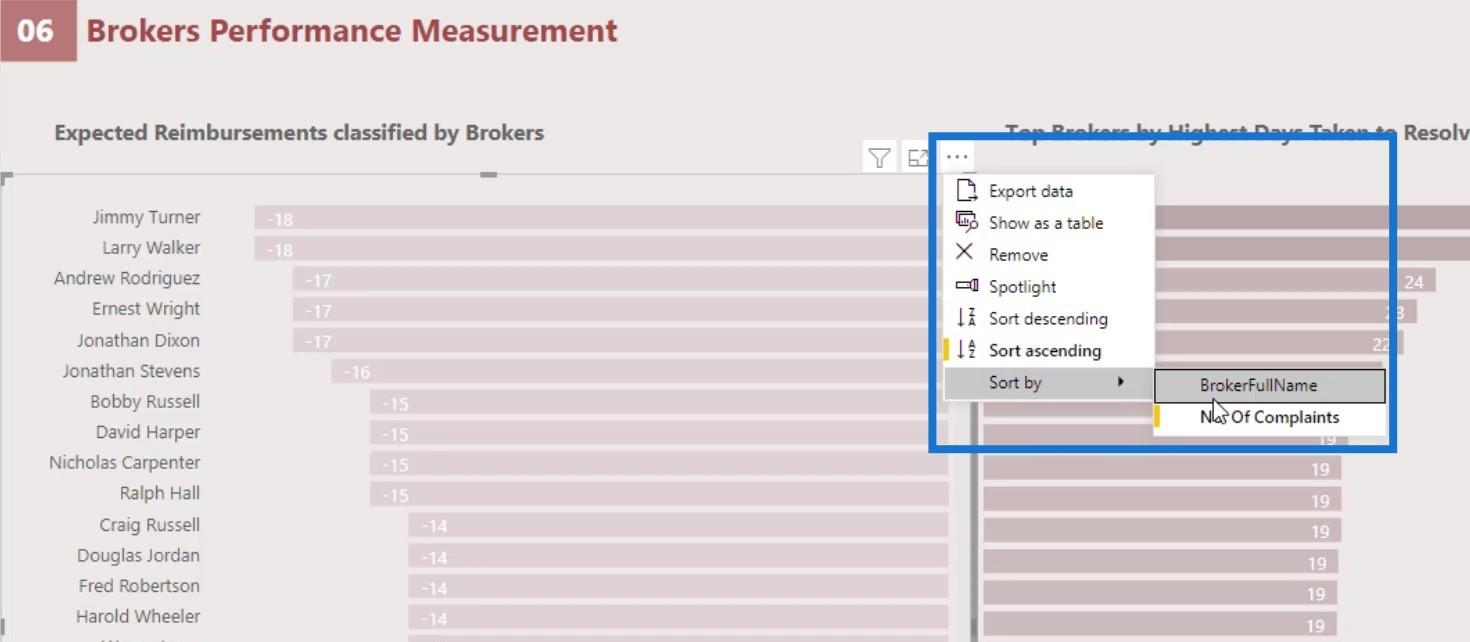 Native Visuals i LuckyTemplates: Basic Charts