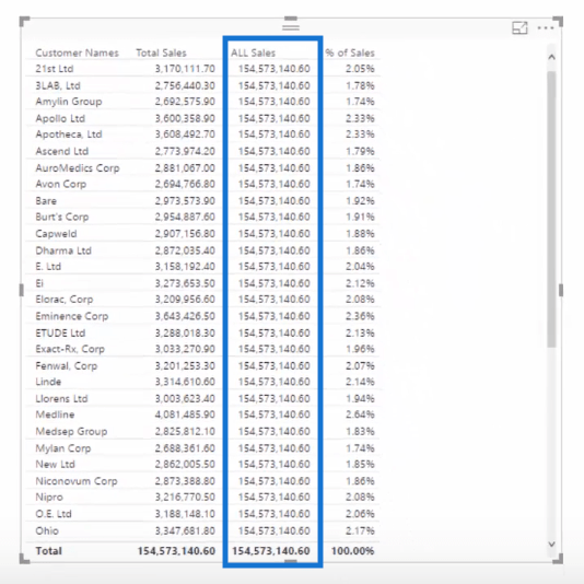 ALLE funksjoner i LuckyTemplates – Slik bruker du det med DAX