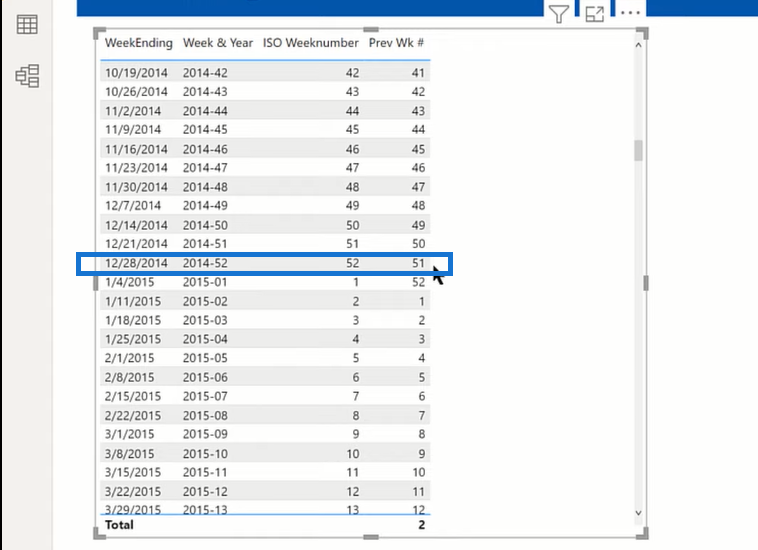 Få LuckyTemplates föregående veckas värden med DAX & Power Query