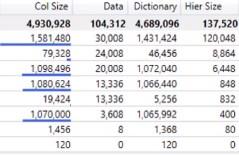 VertiPaq Analyzer DAX Studiossa |  LuckyTemplates opetusohjelma