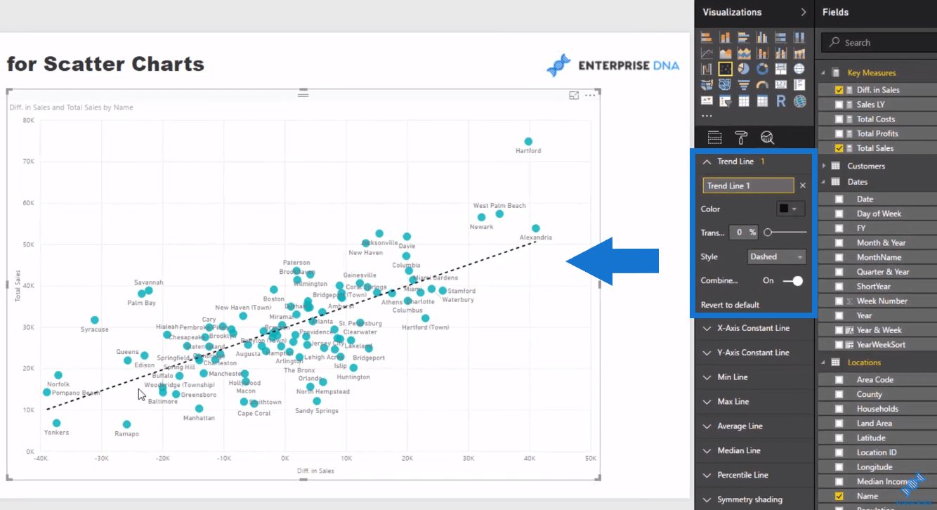 Sådan bruger du den indbyggede analyse til LuckyTemplates Scatter-diagrammer