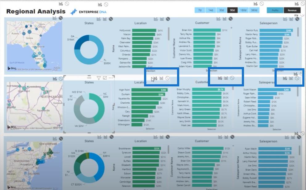 Bruk LuckyTemplates visuelle interaksjoner for overbevisende rapporter