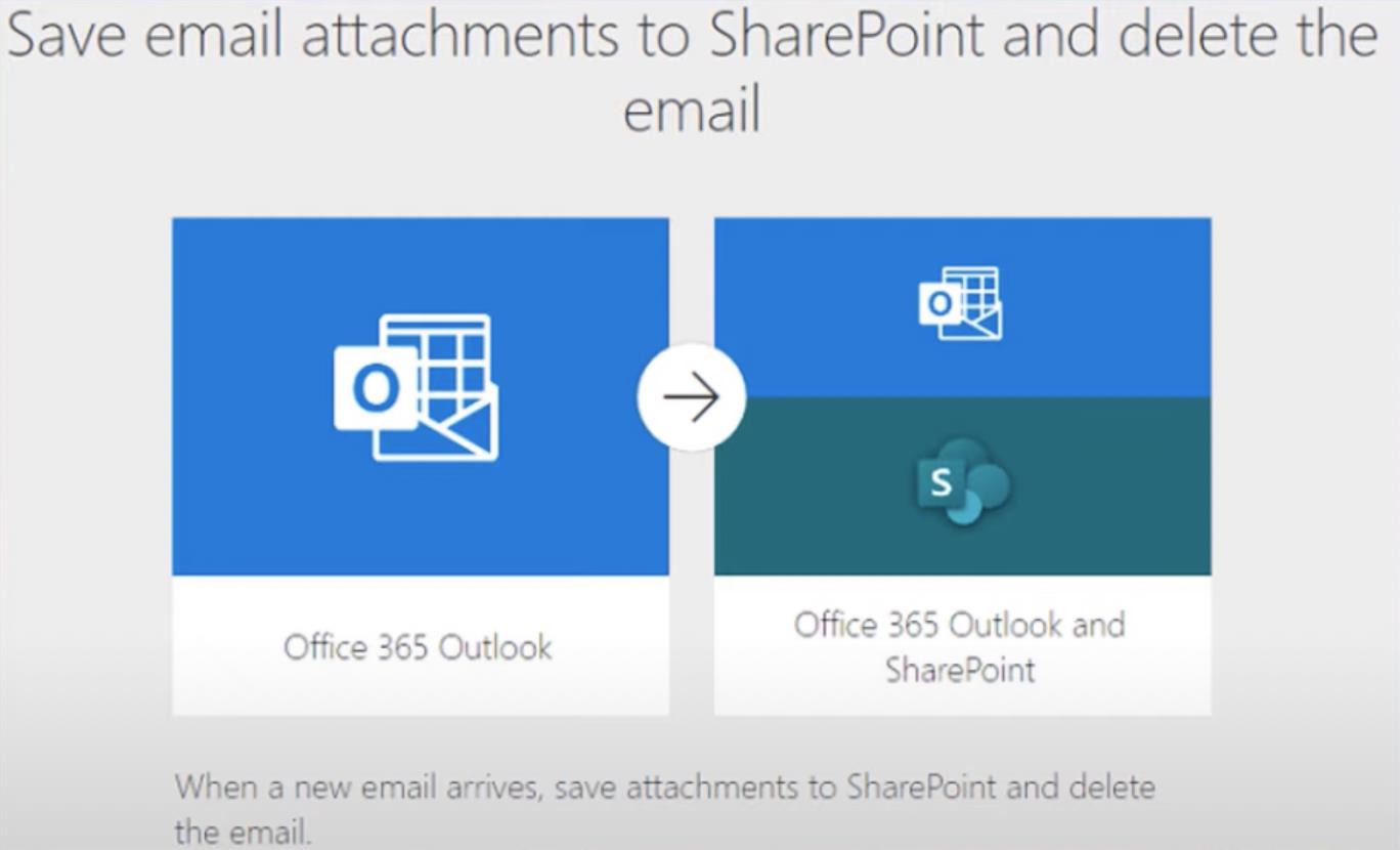 Lagre e-postvedlegg til SharePoint med Power Automate