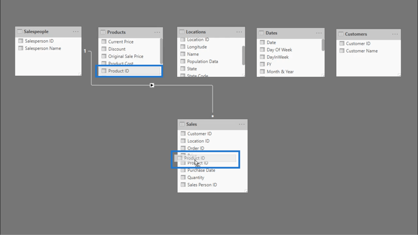 Ansluta datatabeller – Tips om LuckyTemplates-relationer