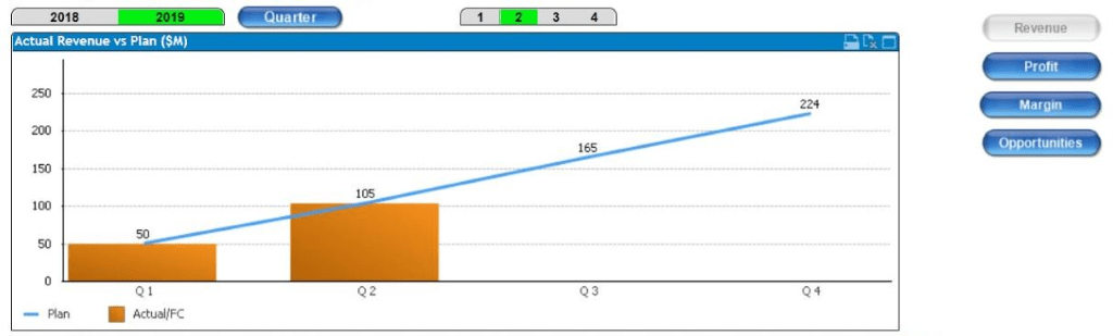 LuckyTemplates Dynamic Visuals som använder SWITCH TRUE Logic – Visualiseringsteknik