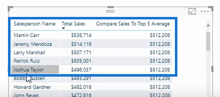 Ranking Insights käyttäen TOPN In LuckyTemplates