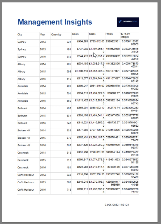 Sådan formateres data i Report Builder