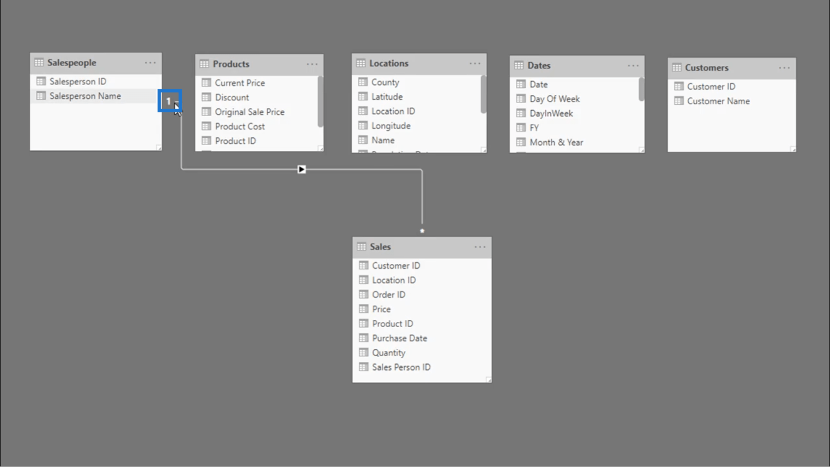 Koble til datatabeller – tips om LuckyTemplates-forhold