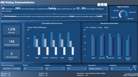 LuckyTemplates Custom Visual – Lage tekstsammendrag